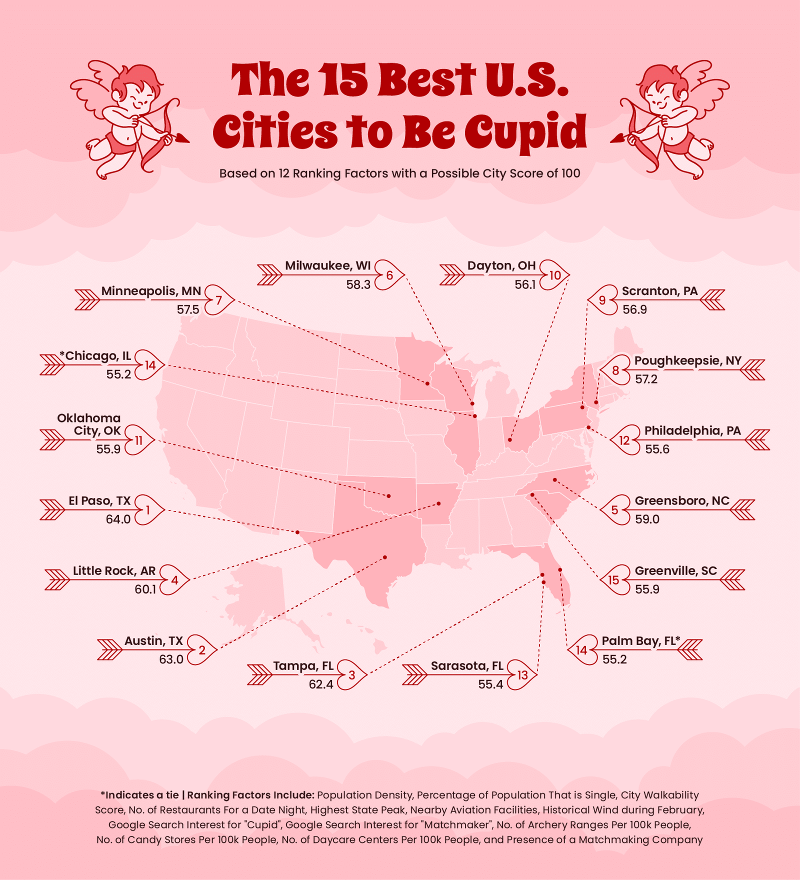 A U.S. map depicting the top 15 U.S. cities to be cupid