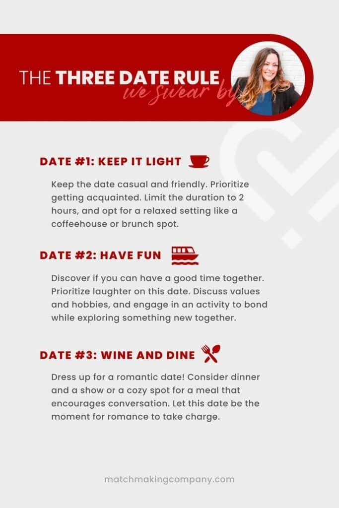 3 date rule for successful dating