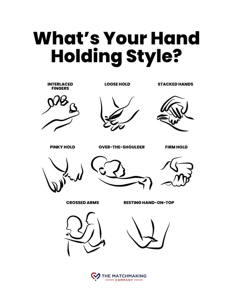 a chart with line drawings depicting different styles of hand-holding. this is a common form of PDA. the styles are: interlaced fingers, loose hold, hold, stacked hands, pinky hold, over-the-shoulder, crossed arms, and resting hand-on-top.