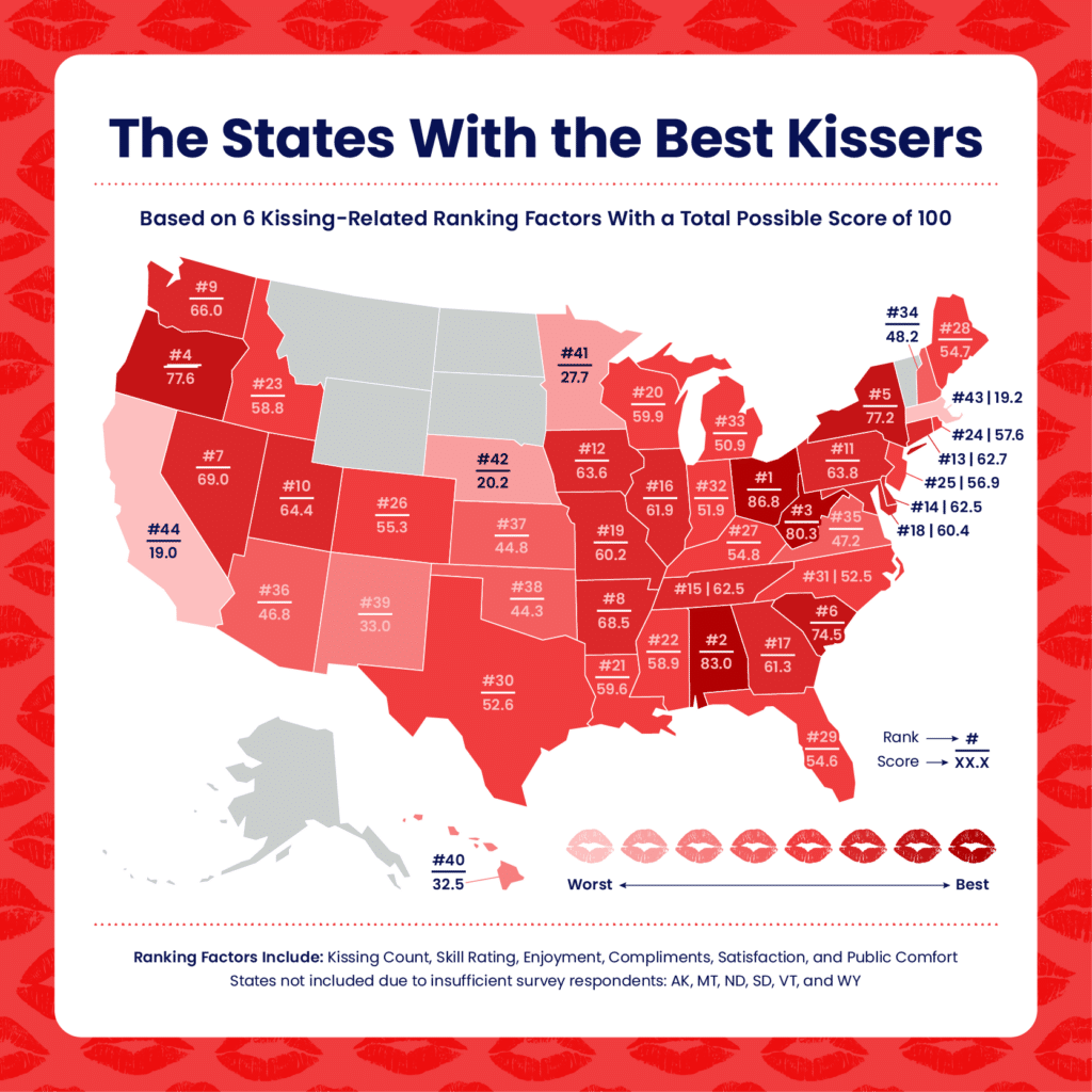 U.S. map showcasing the states ranked from best to worst kissers