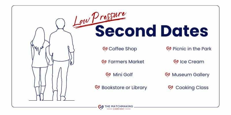 low-Pressure second dates to try after an awkward first date: coffee shop, farmers market, mini golf, bookstore or library, picnic in the park, ice cream, museum gallery, cooking class