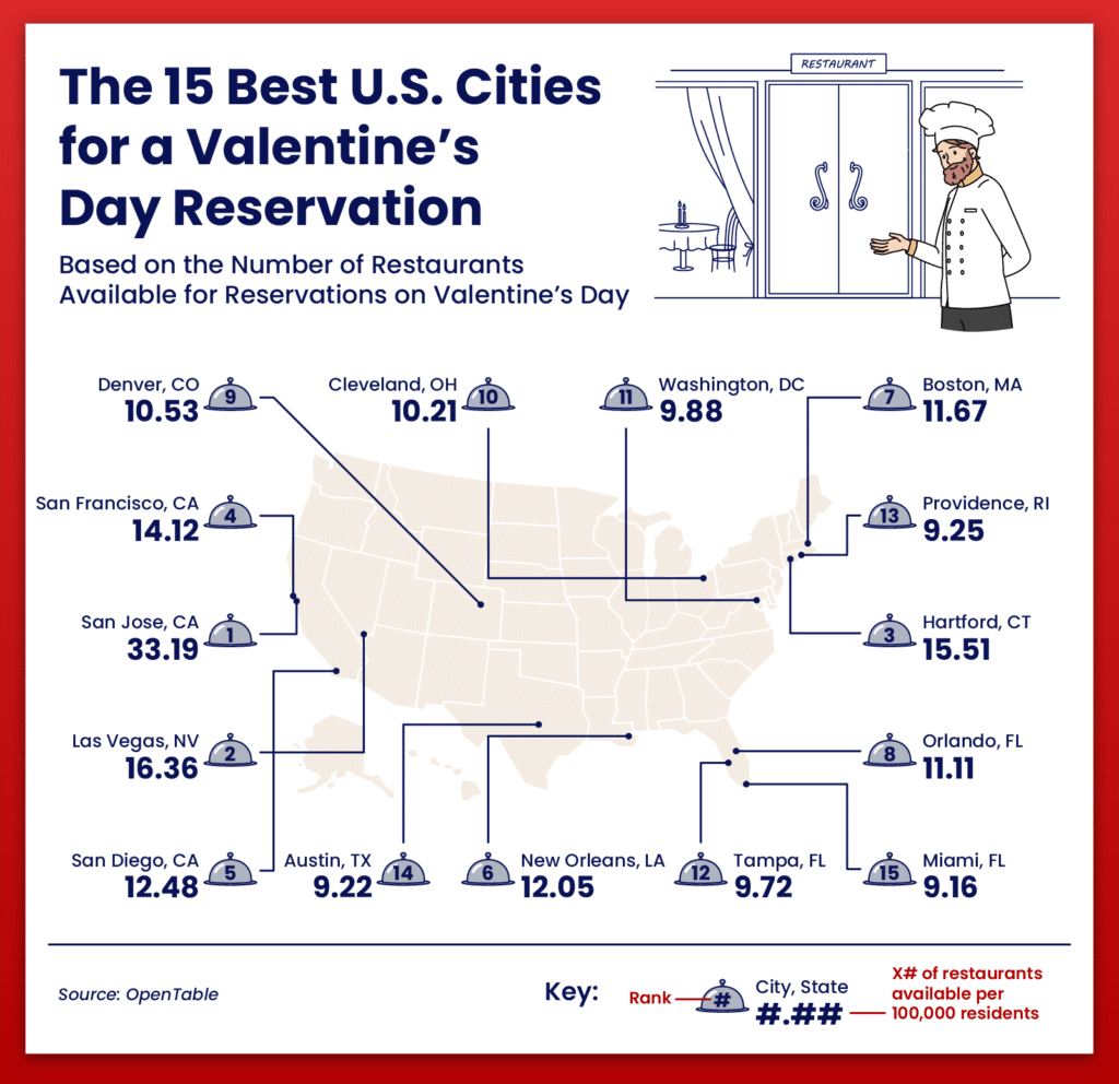 U.S. map graphic displaying the cities with the most restaurant availability on Valentine's Day
