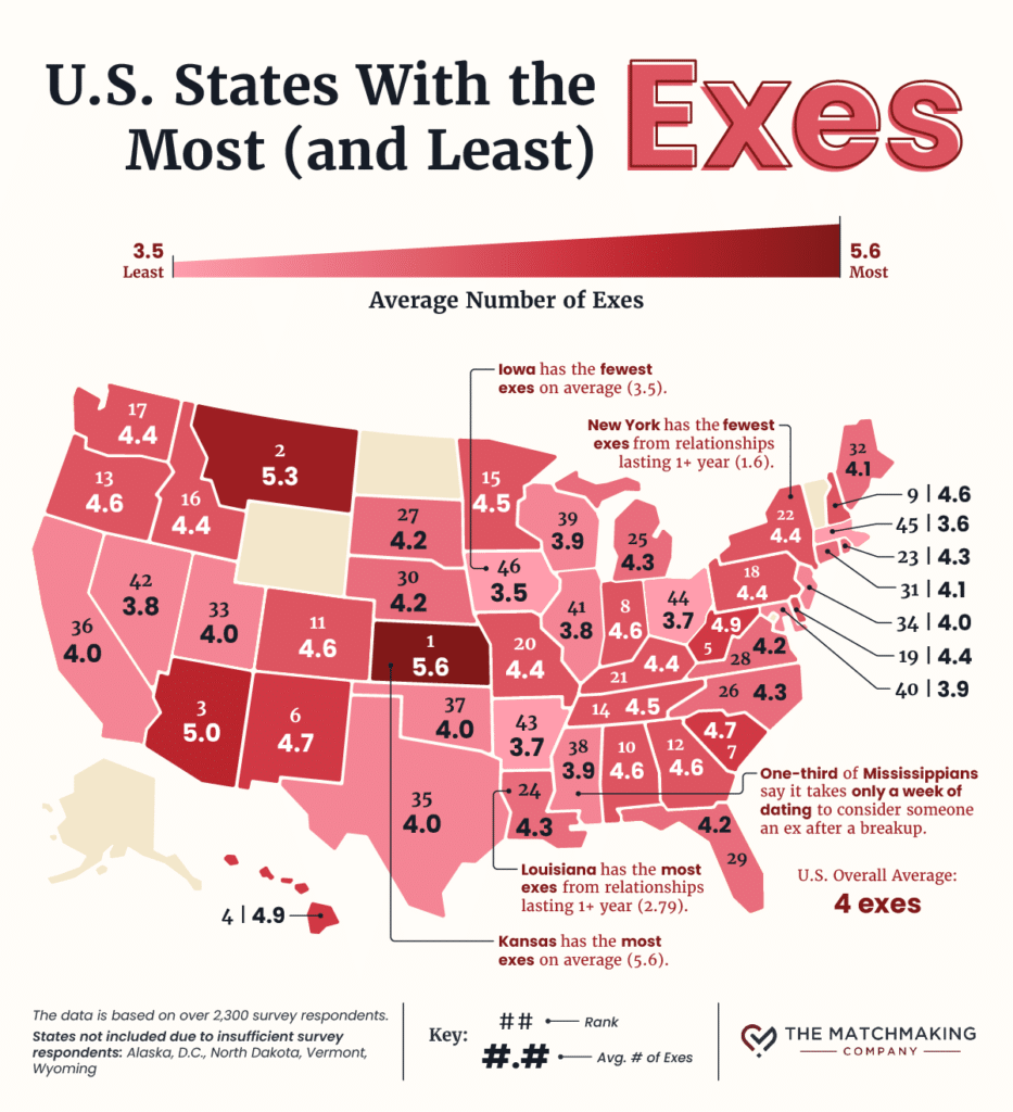 A map of the U.S. states with the most and least romantic ex partners